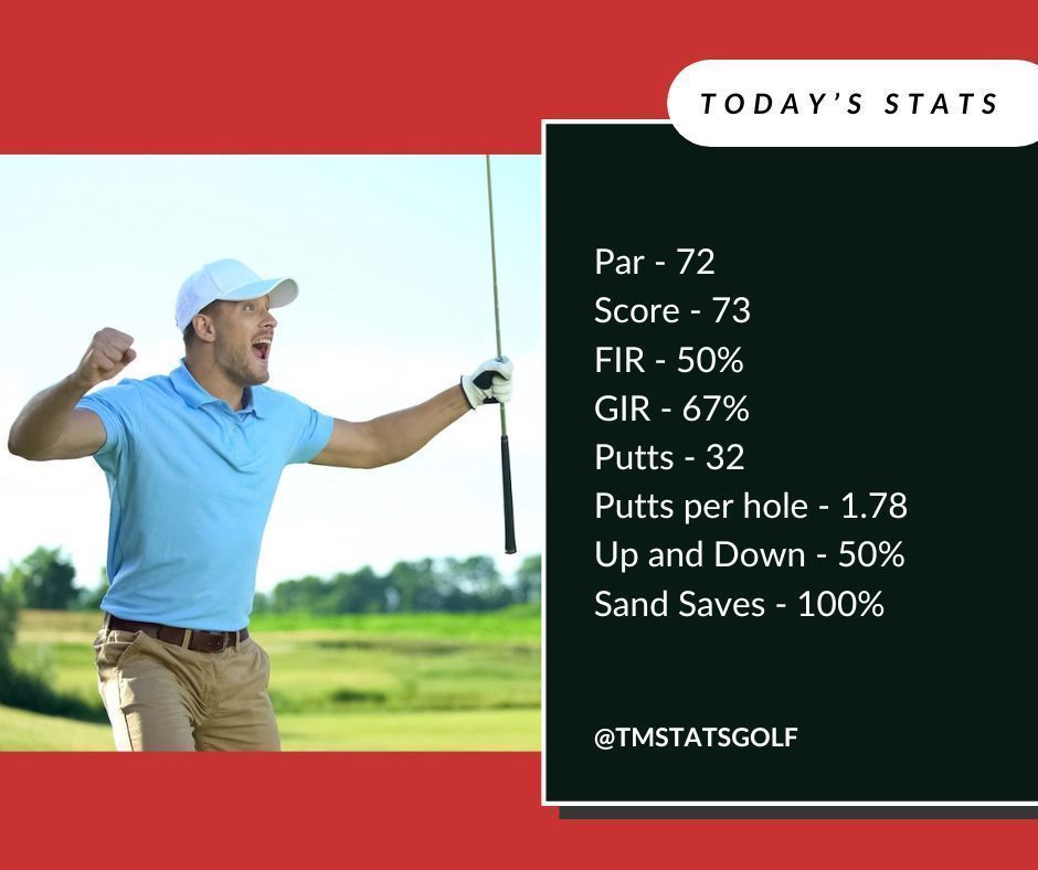 tmstatsgolf's tweet photo. Thriving Thursday:
Thriving on the fairway starts with mastering your stats! 🌟 TM STATS GOLF is your ticket to golfing greatness. Ready to thrive? 🏆 #ThrivingThursday #GolfSuccess #tmstatsgolf https://t.co/IbBFPtm1io