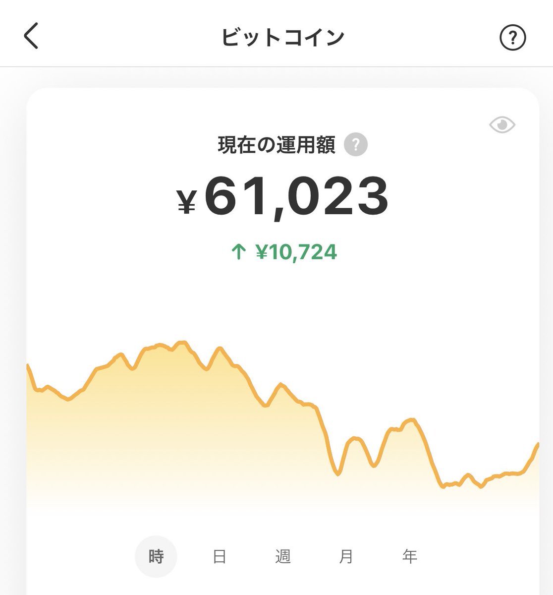 メルカリのビットコイン、放置してたら10,000円も利益が出てた(o_o)