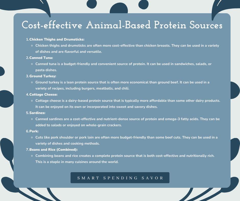 🍗 #CostEffective #AnimalBasedNutrition #ProteinPacked