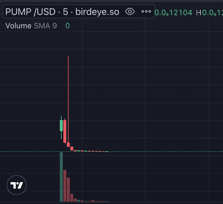 MrPump_sol's tweet photo. @1goonrich YOU NEED TO HELP MR.PUMP TO PUMP AGAIN !
PUMP IT UP 🚀🚀🚀
Team still working here. https://t.co/LvMj6AZy8H