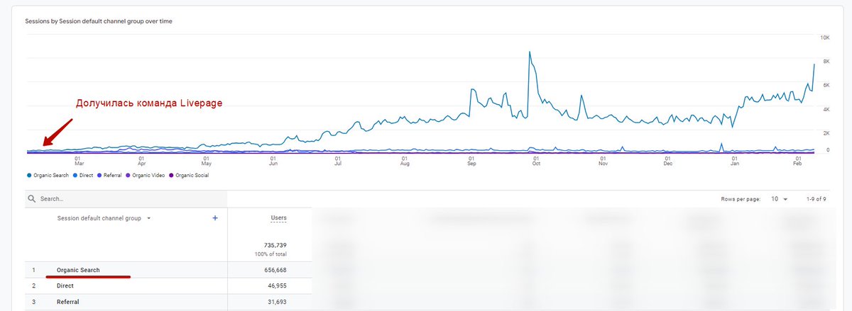 mike_serbacev's tweet photo. 1. Discussing what makes a good SEO specialist reveals complex answers, but key qualities include a clear understanding of revenue generation, a strong technical foundation, deep niche knowledge, and effective team communication  #SEO #DigitalMarketing #Strategy https://t.co/Gt13n6a5IH