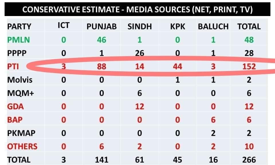 Pakistanomy's tweet photo. https://t.co/GP6IDgqbNy