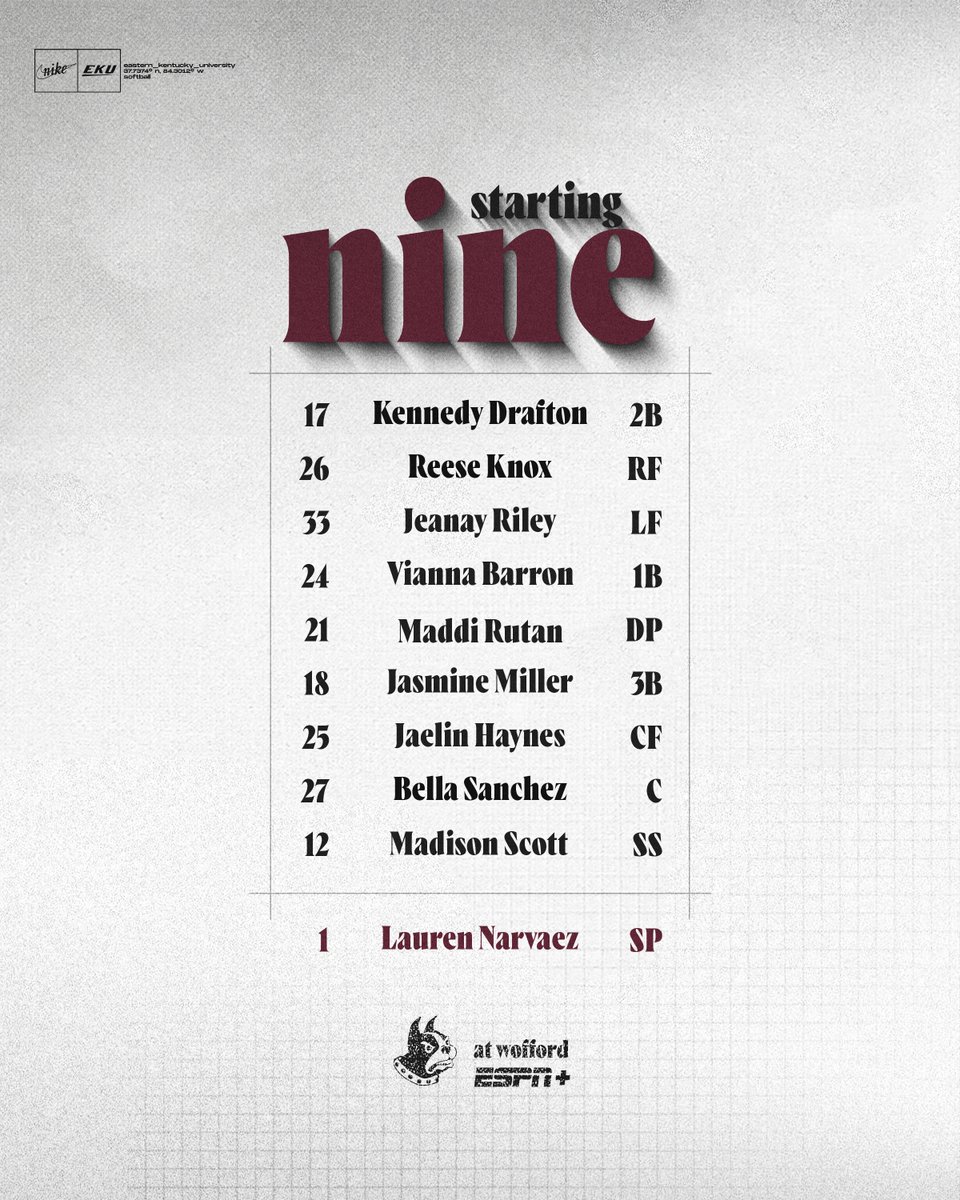 Our first 9⃣ of the season

Freshmen <a href="/kennedyjai04/">kennedy drafton</a>, <a href="/ReeseKnox10/">Reese Knox</a>, <a href="/MaddiRutan/">Maddi Rutan</a> set to make their collegiate debuts!