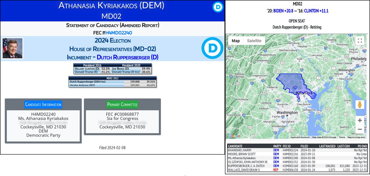 rpyers's tweet image. #MD02 is indeed open, and recently redistricted. As for 'competitive', it voted for Biden by over 20%, but honesty in fundraising emails doesn't get you $8 million from donors with poor impulse control, so here we are.