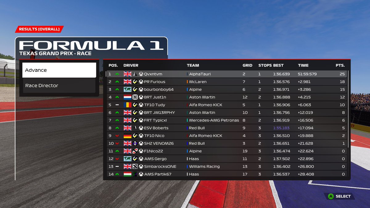 AEC: C.O.T.A 🇺🇸
Q: P2 
R: P1
Late ish call up but managed to win despite being up for 24+ hours alongside some technical issues. Ggs @TTM_Furious <a href="/biscuitboy64/">Bourbonboy64/ tb</a> 

Thanks for engineering @NVR_Bowman and <a href="/NVR_Nath/">NNath x</a> even if I couldn’t talk to yous 🐐🐐

<a href="/Novus_Racing/">Novus Racing</a>