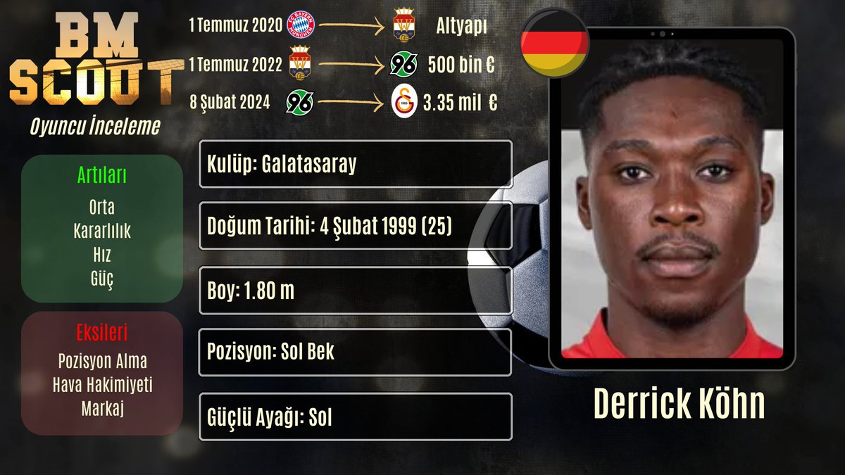 kaledenkaleyee's tweet photo. Scout Raporu Bölüm 3
 -Thread-  
1/15

Serimizin 3. bölümünde editörümüzün FM'de her takıma götürdüğü sol bek olan ve şu anlarda Galatasaray'a transfer olan Derrick Köhn'ü inceleyeceğiz.
Öyle bir potansiyeli var ki ucunda hücumcu bir Sacha Boey görüp rekorlarını💰izleyebiliriz. https://t.co/iKEMUqbLU1