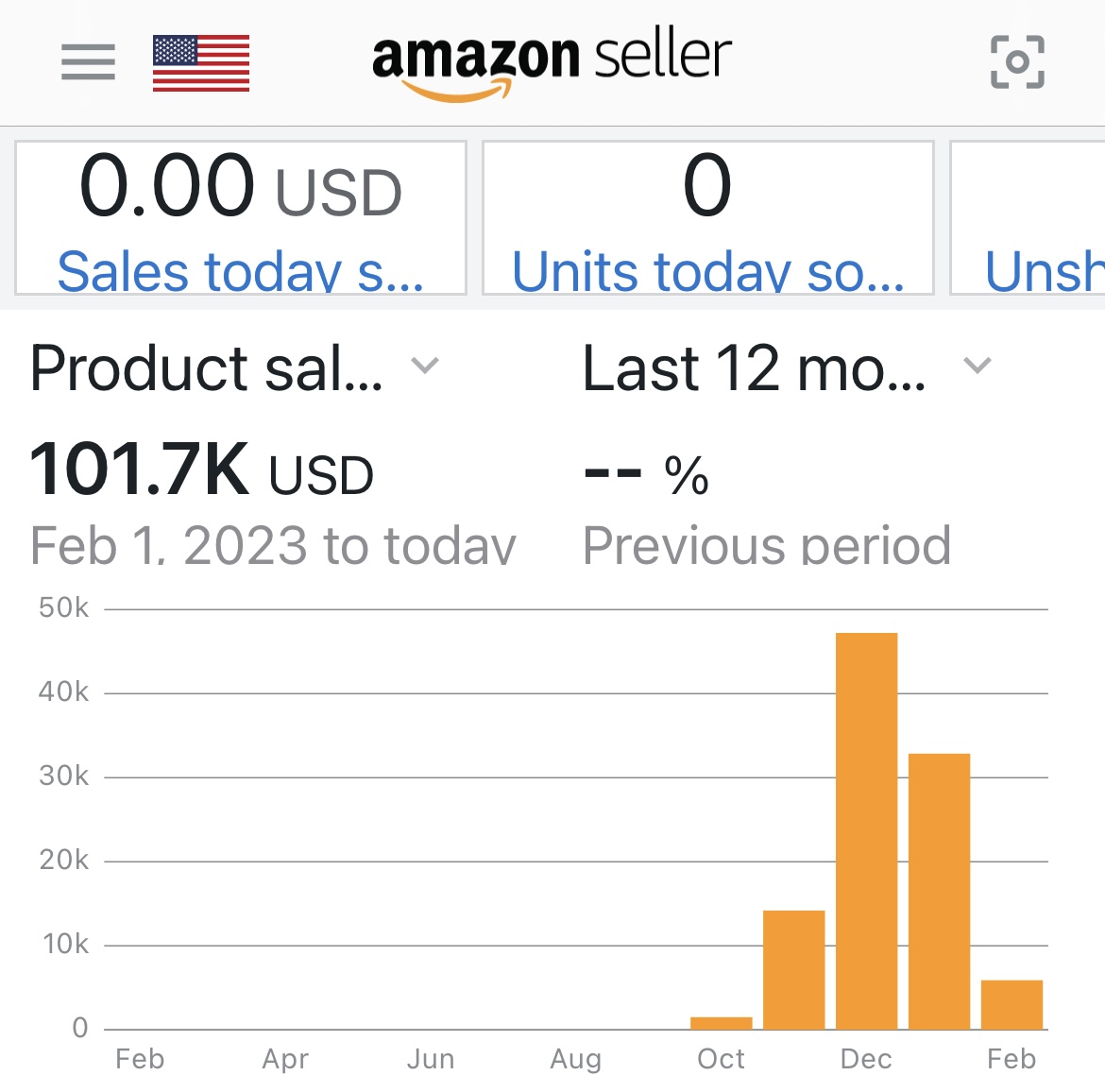 amzflipn24seven's tweet photo. I hit a new milestone yesterday much sooner than I anticipated!  When I started selling in October, I also didn't anticipate working EVERYDAY!  

But, I am legit OBSESSED with this freaking shit!!  Anyone else???

@flips4miles @alloutamazon @fieldsofprofit @fbabizmindset @FlippingMarkets @BigPoppaBeFlipn @MoMoneyFBA @DKSFBA @ZiggyFlips @ResaleShinobi