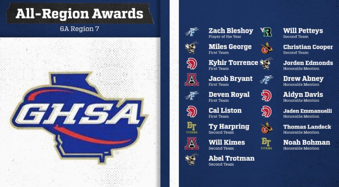 Congratulations Ty and Noah!
<a href="/BTTitansAD/">Blessed Trinity Athletics</a>