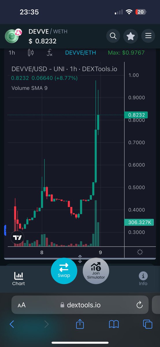 switchmau's tweet photo. It has been an interesting first 2 days for $DEVVE. With most of the initial sell pressure dealt with, it finally started seeing some interest from buyers. Chilling at a humble 2x since launch price. https://t.co/V0E1NqqaBE