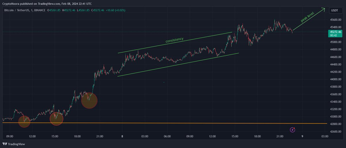 CryptoNoora's tweet photo. It’s finally happening!!
Caught a small #Bitcoin short position on the top🚀

#Bitcoin will make millionaires.
Already reached $45,000, is it heading to $50,000 now? https://t.co/9epSmyemO6