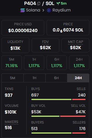 Pepe404Solana's tweet photo. 100K VOLUME IN 5 MINUTES https://t.co/yyYPxgvdkN