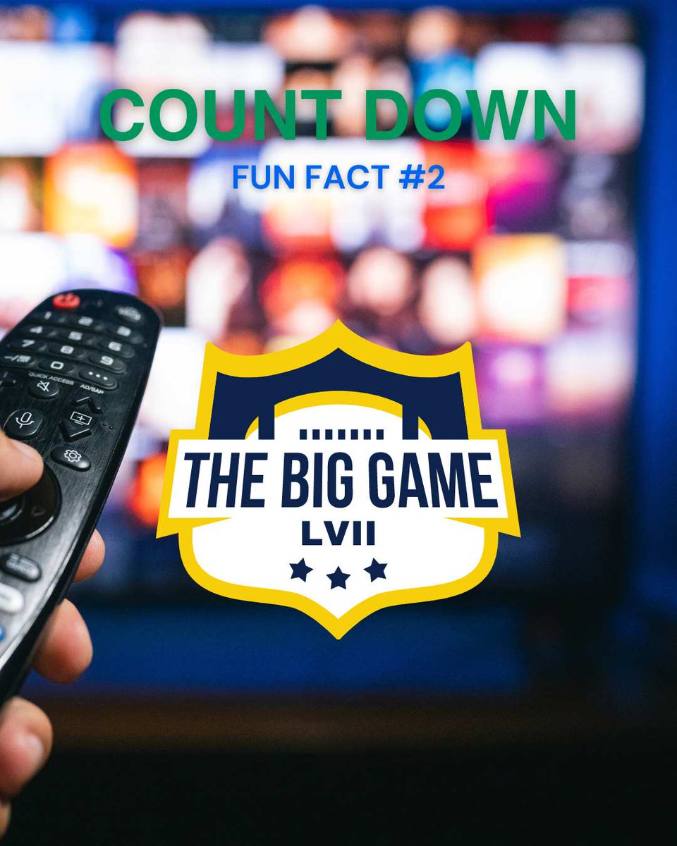 The commercials during the big game are so popular it cost roughly $6.5 million for a 30 second spot.

--

#superbowlfact #j1 #ワークトラベル #J1visa #Explore #HostFamilies #ExchangeStudents #BroadenYourHorizons #CreatingGlobalCitizens #CulturalExchange #ExchangeOurWorld #Intrax