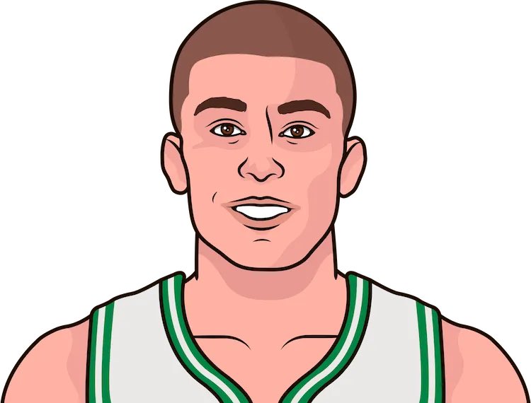 PritchardWrld's tweet photo. Payton Pritchard has played 4 seasons for the Celtics. He has averaged 6.9 points and 2.3 rebounds in 236 regular-season games https://t.co/jd8rViRbUf