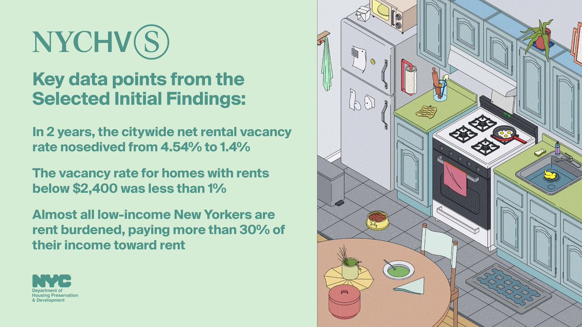 NYCHousing's tweet photo. For decades, the NYCHVS has collected data that tells the story of our city. The survey documents the challenges our neighbors have faced over the last half century, and reveals inequalities across NYC. The latest NYCHVS reveals a stark reality for NYers: https://t.co/ctw4YGzWoj https://t.co/Snsh5hIz4b