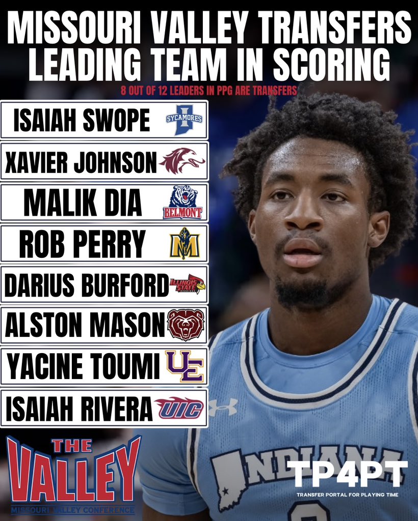 MVC Leading Transfer Scorers

#TP4PT #TransferPortal