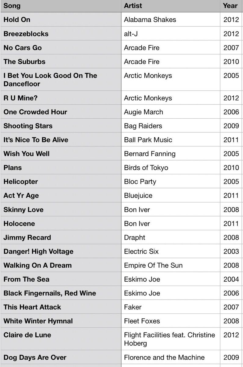 #MusicBrownlow tweet media