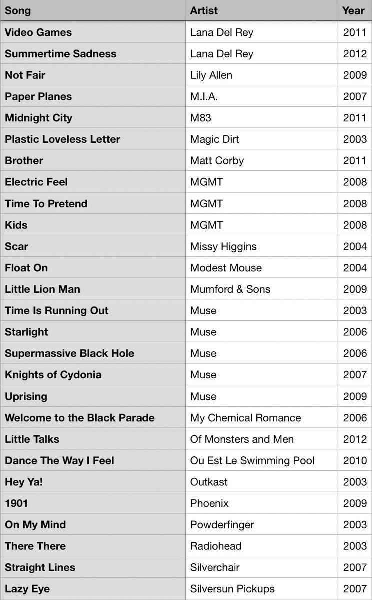 #MusicBrownlow tweet media