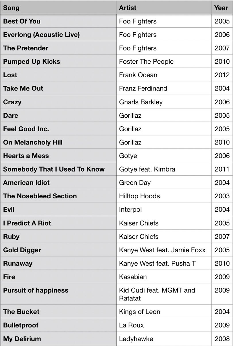 #MusicBrownlow tweet media