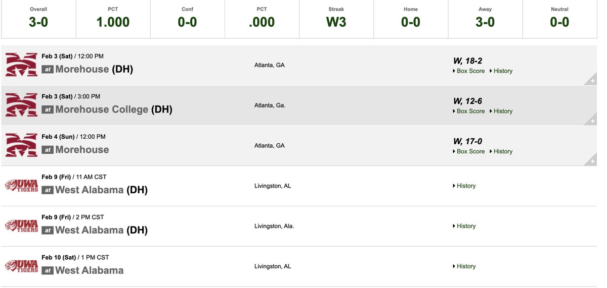 14 Straight road games to start the year for <a href="/KYSUAthletics/">KSU Thorobreds</a>. 

However, the offense traveled with them in opening weekend with their sweep at Moorehouse College, scoring 47 runs. 

<a href="/KYSUBaseball/">Thorobred Baseball</a> starts a series tomorrow at West Alabama.