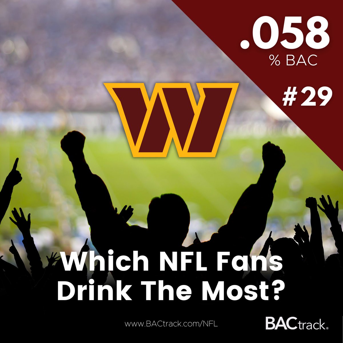 BACtrack | The Leader in Breathalyzers tweet media