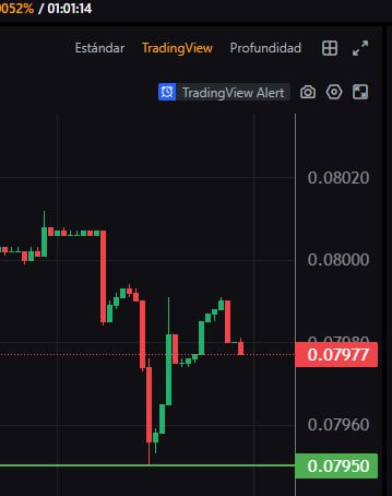ElGafasTrading's tweet photo. Primera alerta del nuevo performance del oráculo #DOGE LONG quirúrgica https://t.co/ZTSkLCKKHd
