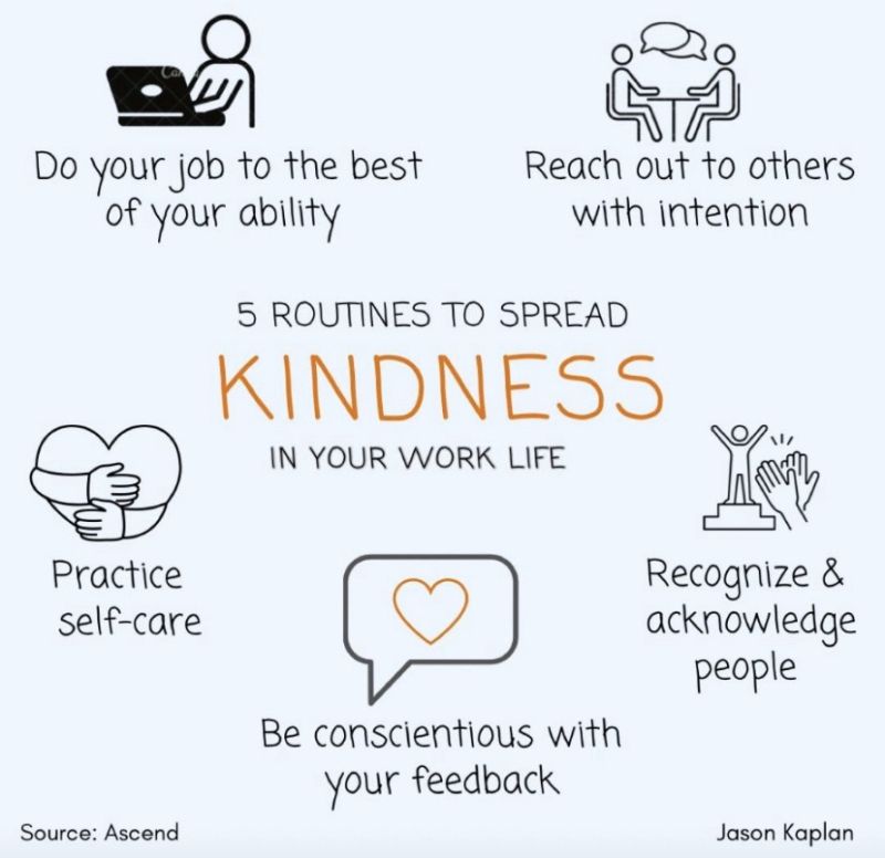 I find this to be a terrific reminder; and it's easy to apply in real time.💡🤗

#LeadershipLessons #KindnessMatters #aLifeWellLived #AnthonyFredaMaui #Empathy #CaringForOthers #CommunitySupport