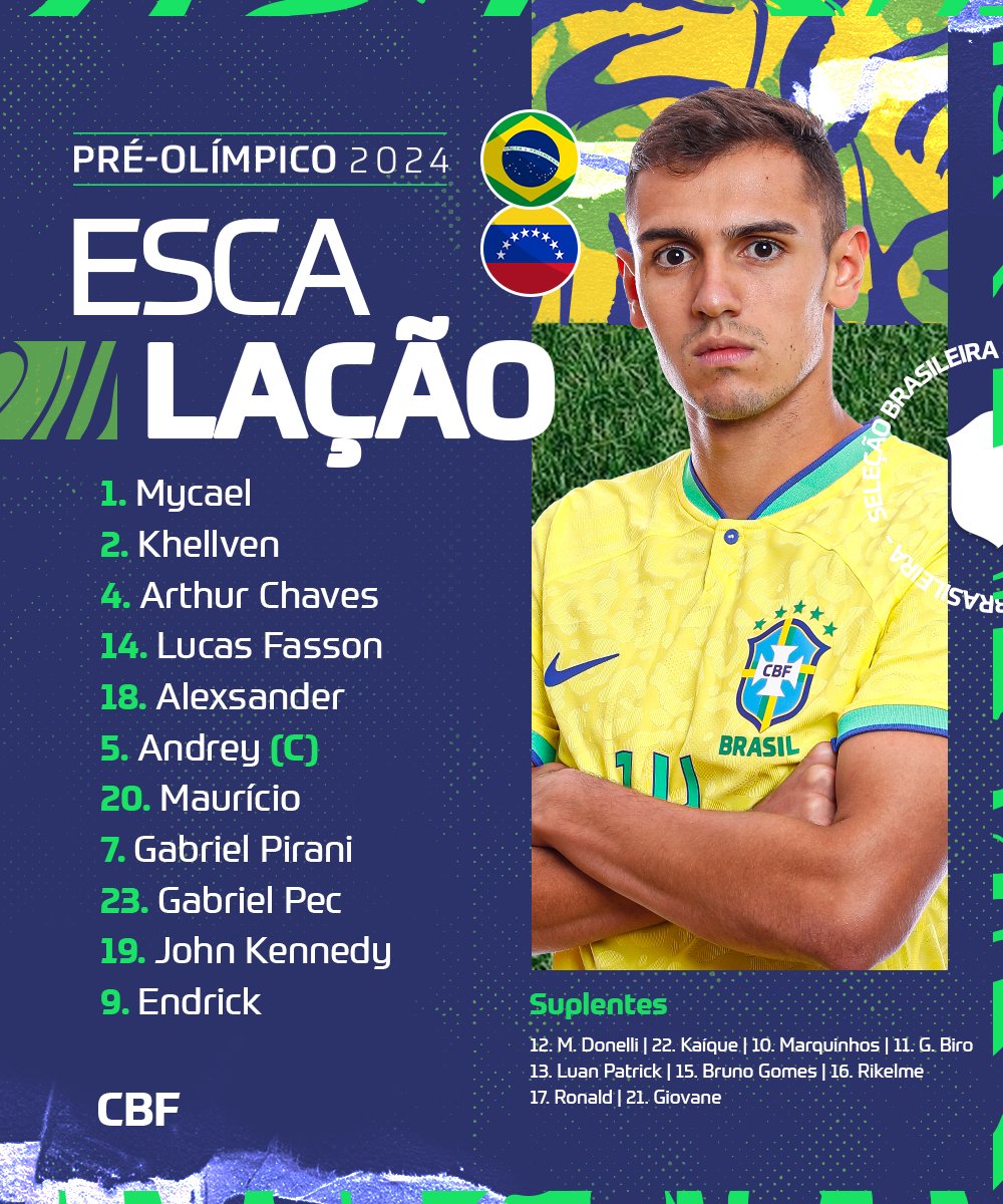 raymondjames_50's tweet image. En segundo turno juegan
Por la Fecha 2️⃣del #CuadrangularFinal
#Preolimpico
La #Vinotinto y la #Amarelinha

🇻🇪#VENEZUELA 🆚🇧🇷#BRASIL

Los locales vienen de 1 empate
Los norteños de 1 derrota
No tienen margen de error si quieren ir a #Paris2024 
Se juega⏲️20:00 hs
Alineaciones