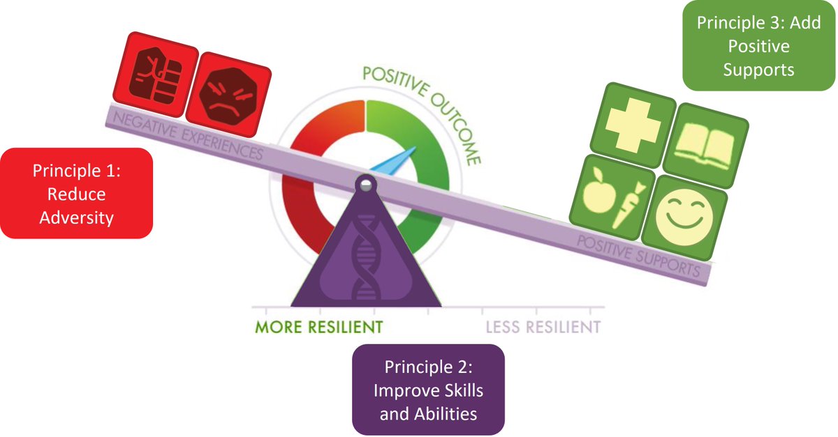 "The work done by the... Alberta Family Wellness Initiative to operationalize an approach to understanding, tracking, and building an individual’s resilience pattern is groundbreaking." - Robert C. Smith. Check out the full article in Psychology Today: psychologytoday.com/us/blog/patien…