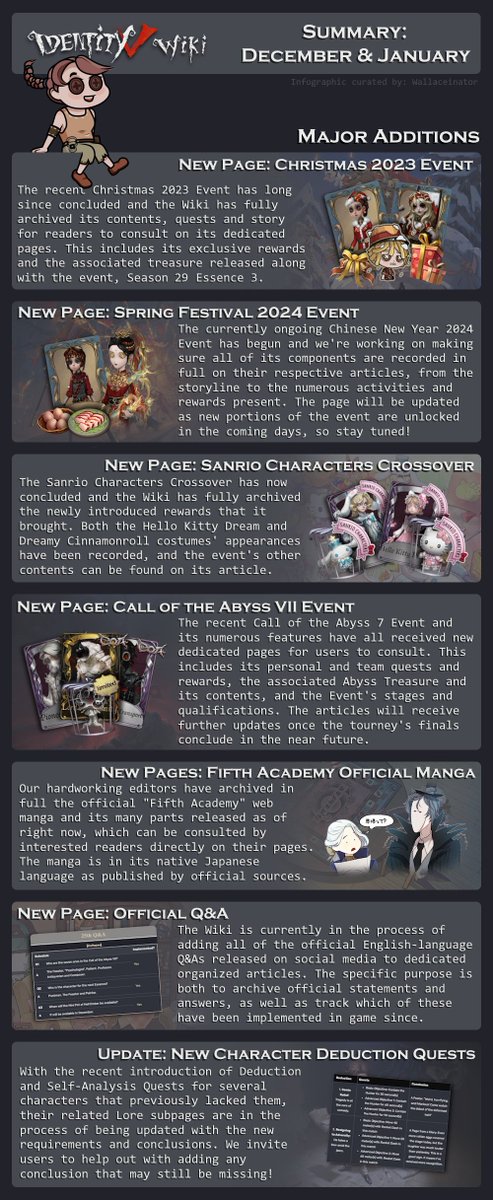 Identity V English Wiki tweet media