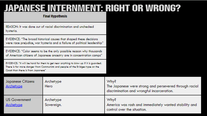 JustinUnruh16's tweet photo. US-Japanese Internment (SHEG Eduprotocolized)
✅#FastandCurious
✅#NumberMania
✅#ThinSlide Face-Off
✅#CyberSandwich x2
✅#ThickSlide
#Eduprotocols #RackandStack
In this lesson, we analyzed the reasons for Japanese Internment using SHEG Documents.
https://t.co/Mp1GjLjAQM https://t.co/3fl9ybt0Uj