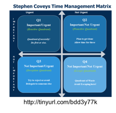 debsimpson3's tweet image. T2: There are no “perfect’ #timemanagment strategies. Pick 1, try it, adopt what works. Try another like Covey’s urgent/important &amp;amp; allocate time in Q1-2. Soon you will have your own strategy. PS I keep ONE calendar; use colors to distinguish home from work  meetings. #MedEdChat