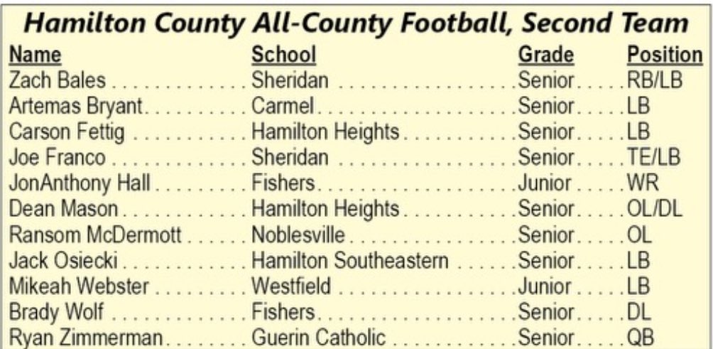 Ryan Zimmerman tweet media