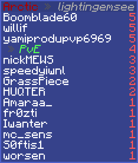 Congrats to yamiprodupvp6969 on winning this UHC with 5 kills!