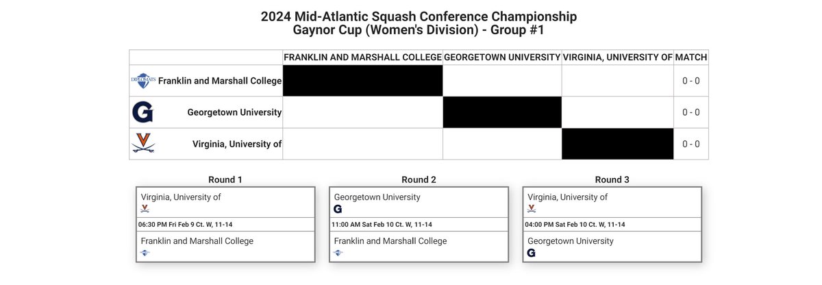 mascsquash's tweet photo. SCHEDULE RELEASE! Check out our pool play match ups and schedule of matches! Link in bio to the Clublocker link. Action begins tomorrow at 4:30pm @spectercenter! #mascsquash
Link to Live scores and draws: https://t.co/iTK9XEopJV https://t.co/nVqzSOYr74