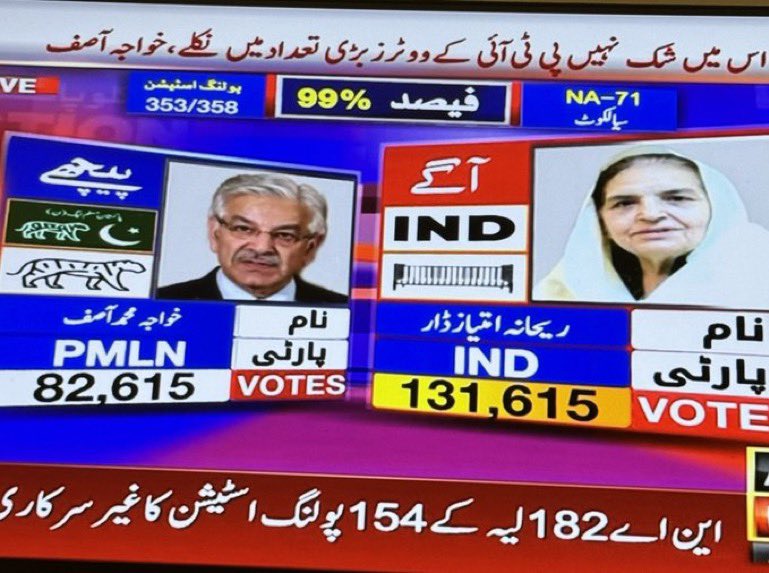 Alhamdullilah! 

Sialkot took revenge through vote!