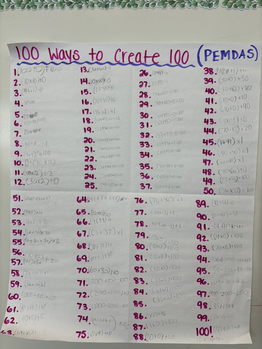 100 days smarter!! Today, students applied what they learned about PEMDAS so far and accepted the challenge of creating 100 equations that equal 100 😲