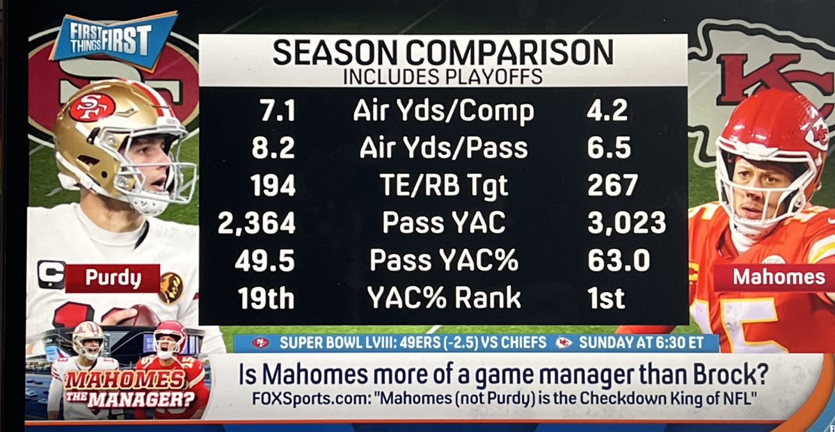 JayLGK's tweet photo. “CheckDown merchant” “YAC merchant” “system QB” https://t.co/9BtGDtyx06