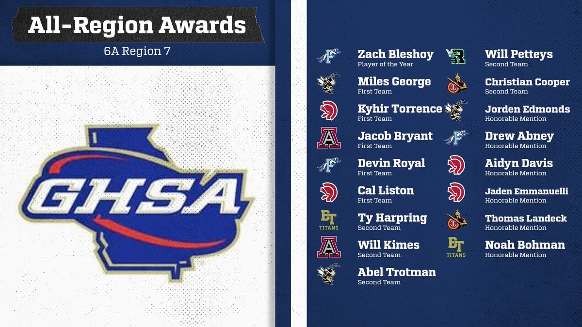 Congratulations to @Christian1coop and @thomaslandeck24 on their all region honors! Both have made huge contributions to our team this year! Big things ahead for both of these guys.