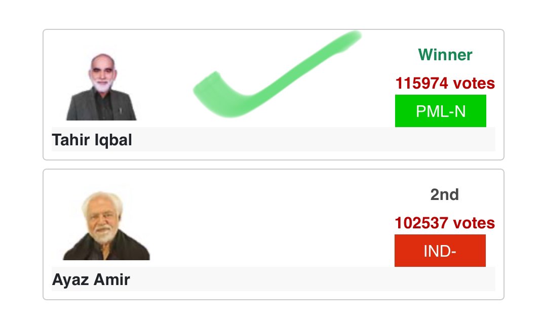 NA-58 - Chakwal 1, PMLN Winner #Elections2024