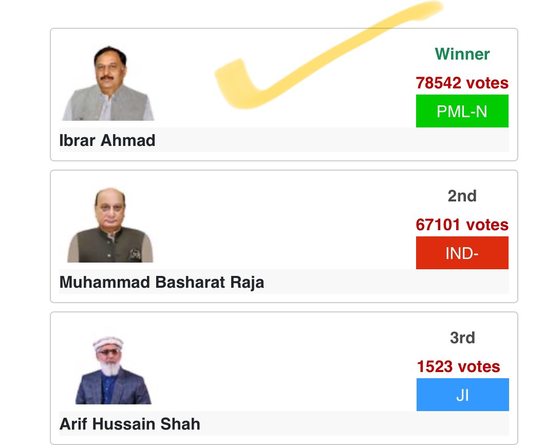 NA55, PMLN Winner - #Elections2024