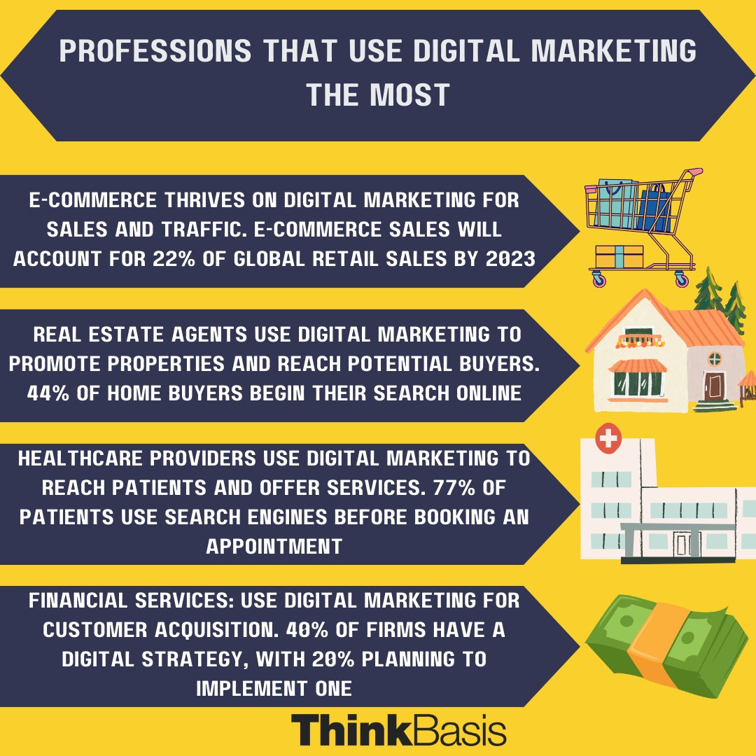 thinkbasis's tweet photo. Looking to make digital marketing a job? You might have a shot applying at one of these businesses! 💼💰

#Hustle #DigitalMarketing #Tips https://t.co/UQc89bqi0E