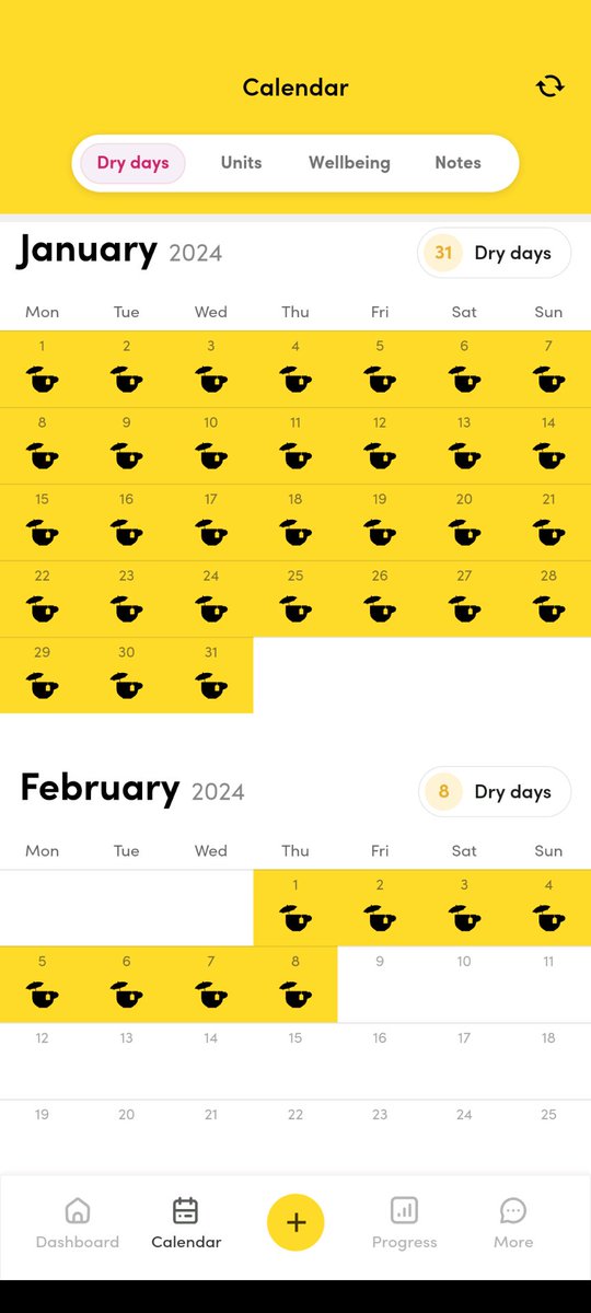 40 days alcohol free again tomorrow (how very Lenten an incumbency) and looking forward to - at the very least - the next 40!

@dryjanuary #alcoholfree #alcoholawareness #sobriety #abstinence #dryfebruary