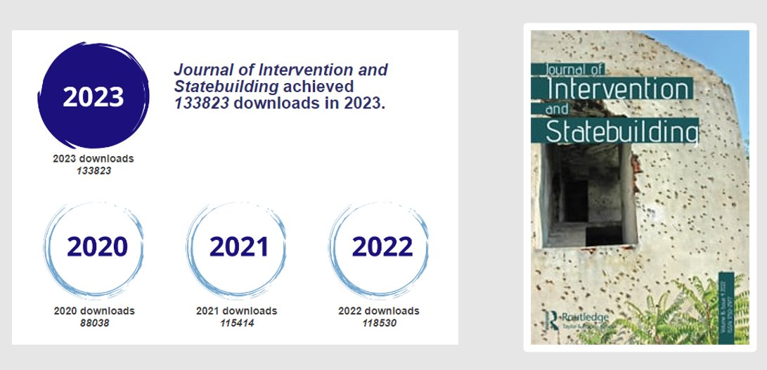 The 2023 numbers are in and it is 👀excellent: 1⃣3⃣3⃣8⃣2⃣3⃣ downloads! 📈50.000 articles between 2020 and 2023. ♥️ Thank you to our authors and readers for shaping the most inspiring debates on intervention and statebuilding! On to another great year of scholarly engagements.