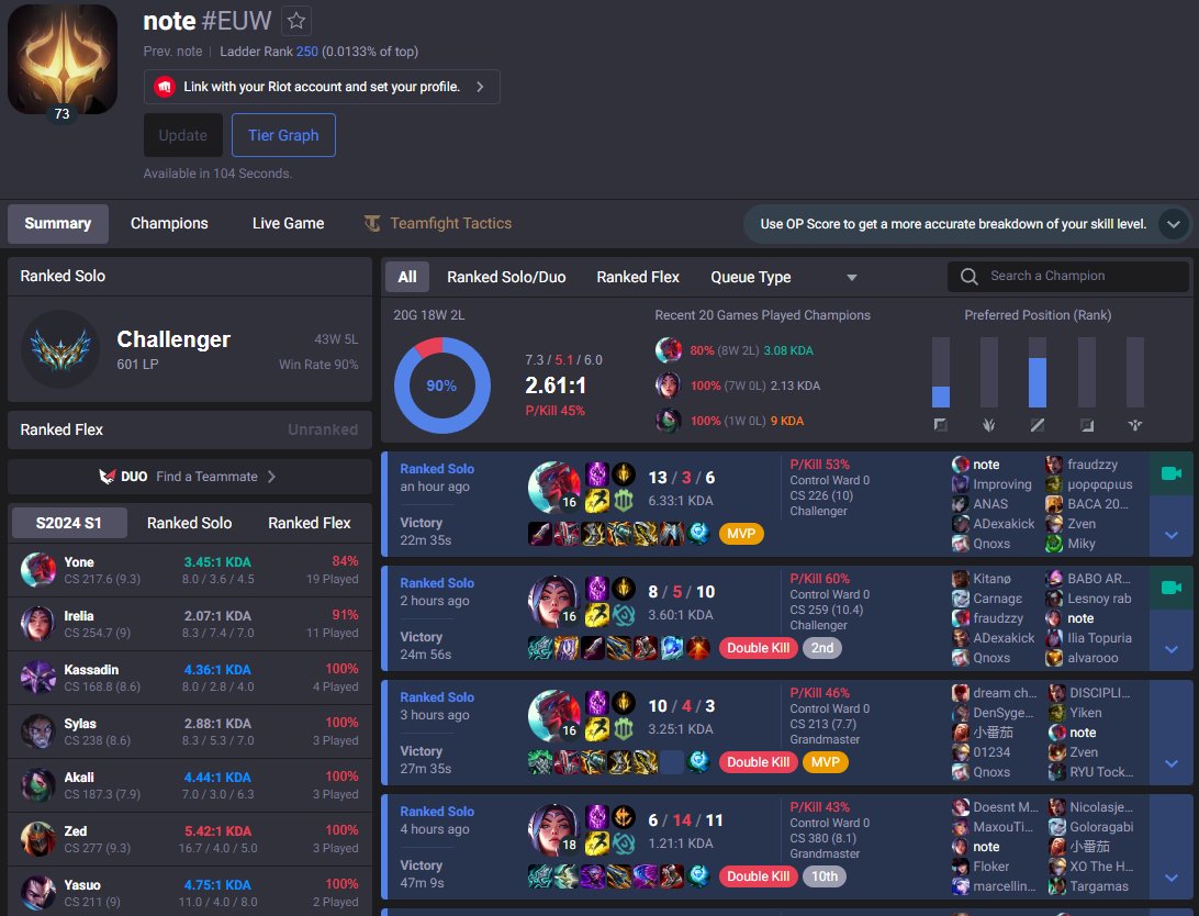 90% all solo isnt too shabby