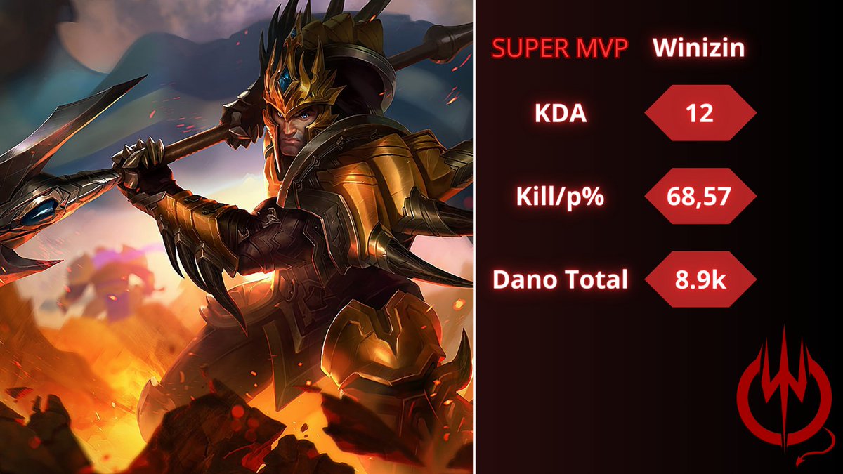 ACONTECEU GUYS, O IMPOSSÍVEL ACONTECEU MEU DEUS DO CÉU!!! VITÓRIA DA RED DEVILS NA MD3 X <a href="/StormWindwin/">Storm Wind 🌪️</a> 

1 X 0 BORA BUSCAR!!! MVP <a href="/Winizinlol/">Winizin</a>