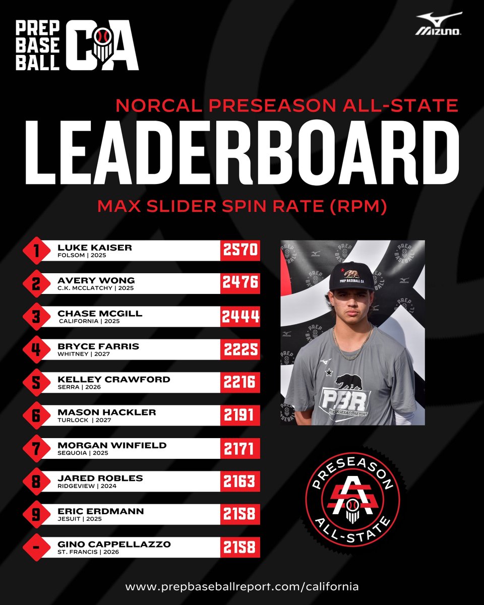 PREP BASEBALL CALIFORNIA tweet media