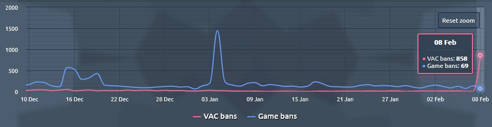 CS2 Vaccoin tweet media