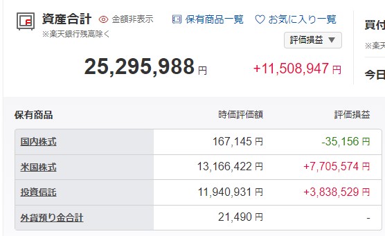 daidaimanfire's tweet photo. 2024.2.9日の資産状況です💰
前日比 +700,245円
評価損益+11,508,947円
総資産2,500万到達しました~😍
目標金額の半分に達成しました~🎉
SOXLは最高値の75ドル付近で利確予定💰
5,000万到達したら毎月1%取崩し予定💰
皆様、本日もご安全に🫡
#SOXL #STLL #レバナス https://t.co/O7b9zywTAm