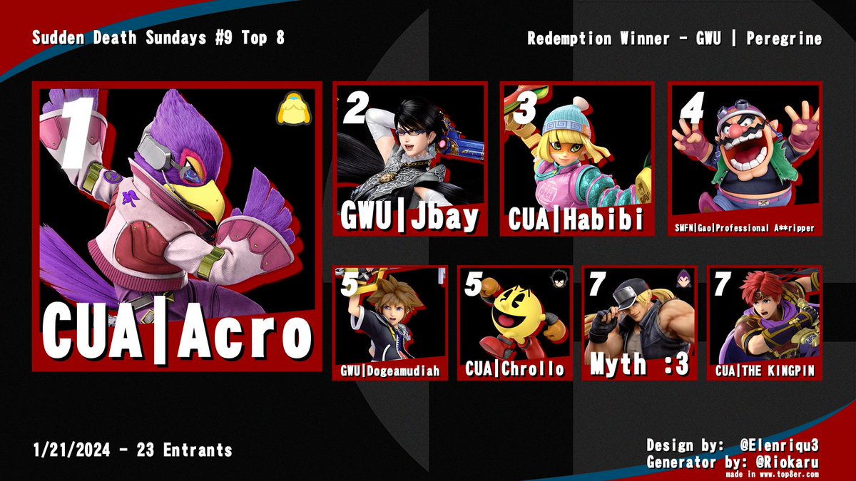 DC_Smash tweet media