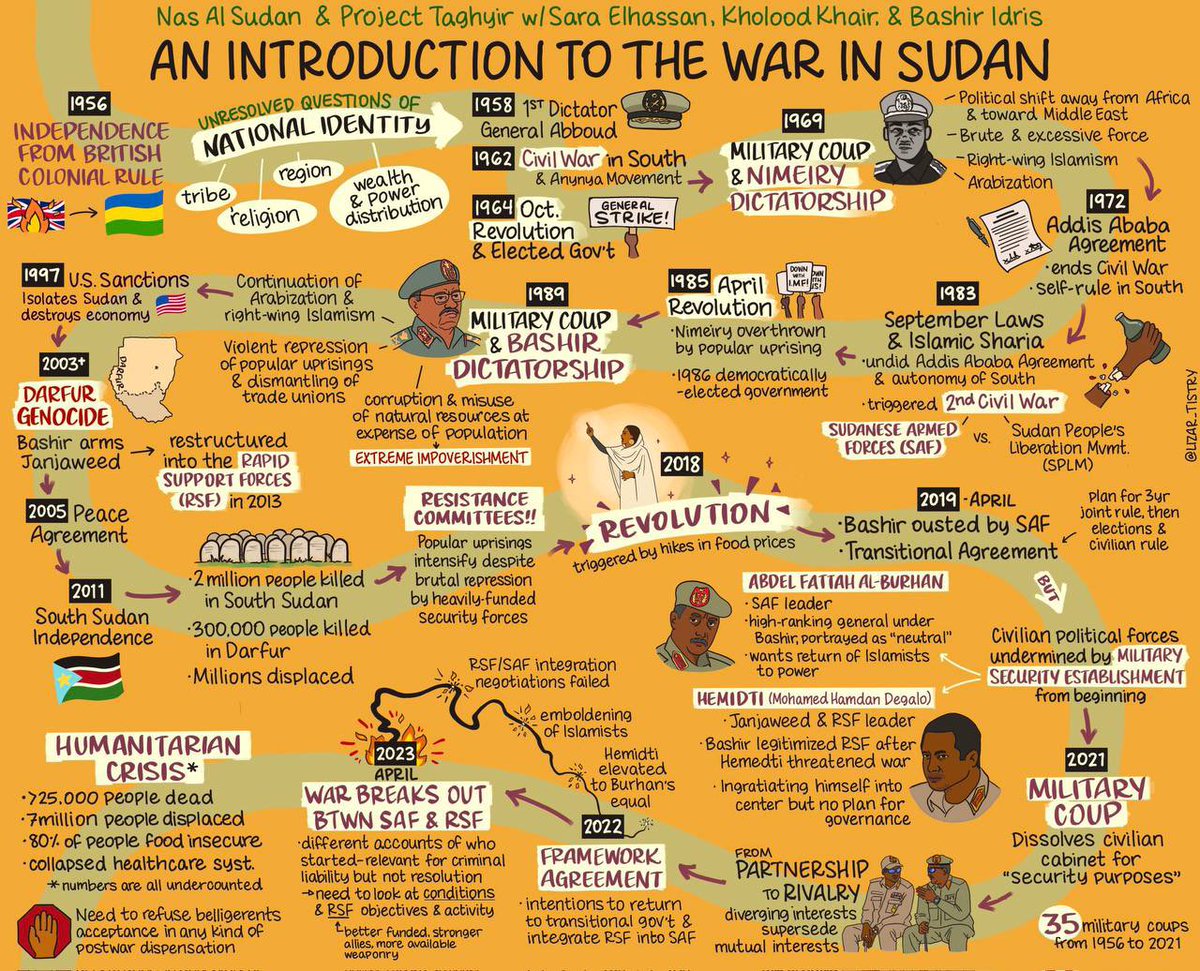 This is a simplified timeline to how did we get here, for people who don’t understand why there is war in sudan, you have to know the background of it and the history, the war actually started decades ago, it was war against Civilians and still against civilians 
#Sudan_Blackout